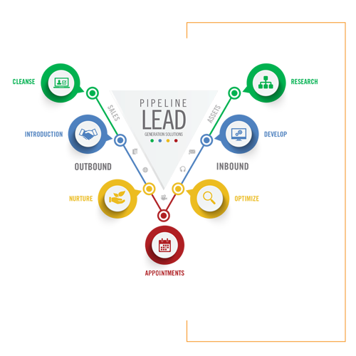 Lead Generation Company in Pune creativecrows